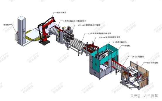 雙誠智能全自動包裝機(jī) 自動化解決方案助力多行業(yè)升級