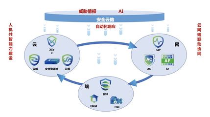 創(chuàng)新技術(shù)洞察未知威脅 深信服亮相中國網(wǎng)絡(luò)安全年會
