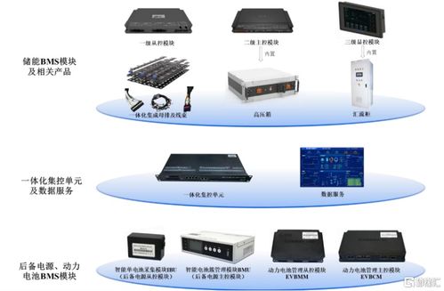 高特電子沖刺上會 儲能BMS賽道受關注，高額應收賬款引市場聚焦